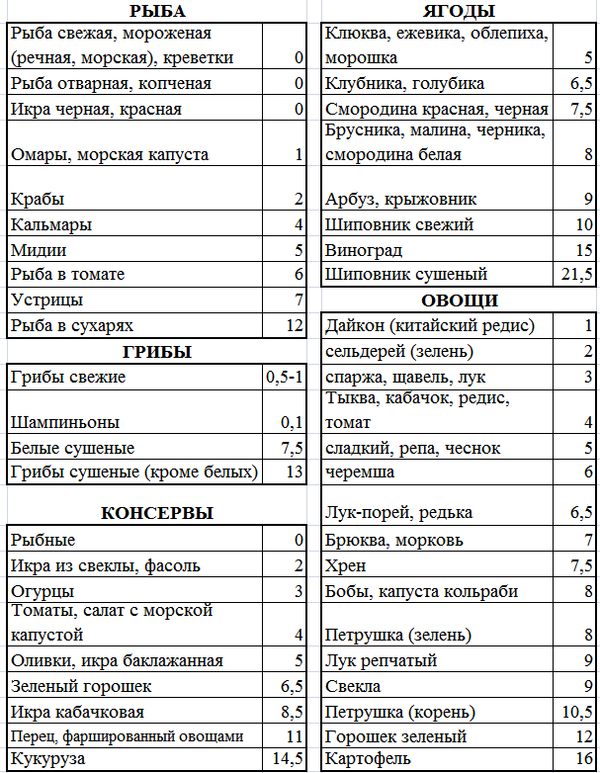 Рецепты Кремлевской Диеты На Неделю