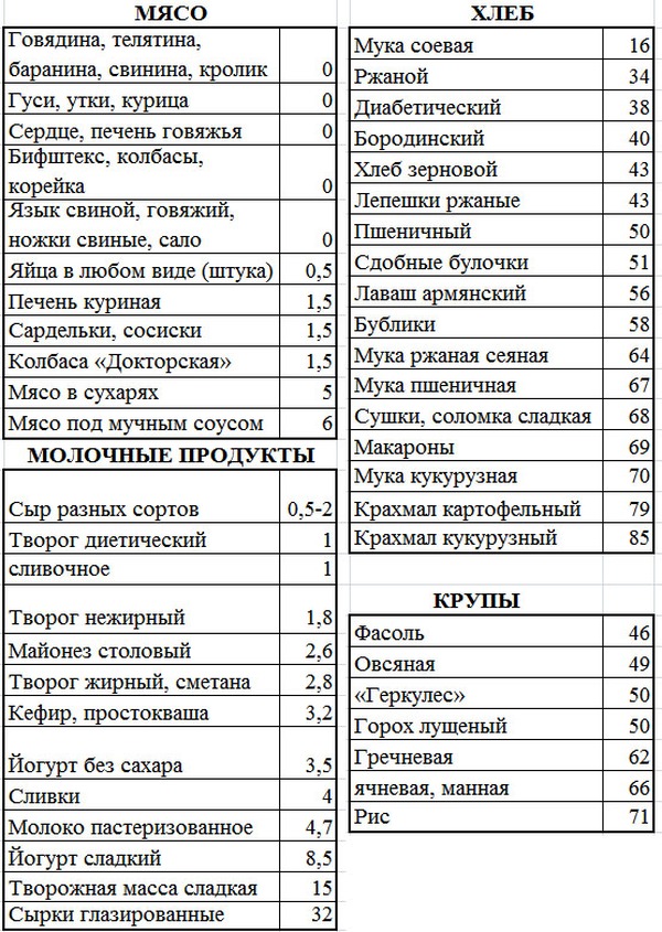 Кремлевская Диета Таблица На Неделю