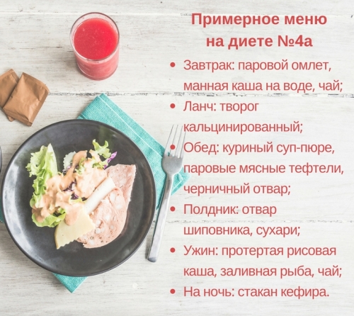 Рецепты Блюд Стола Диеты 4