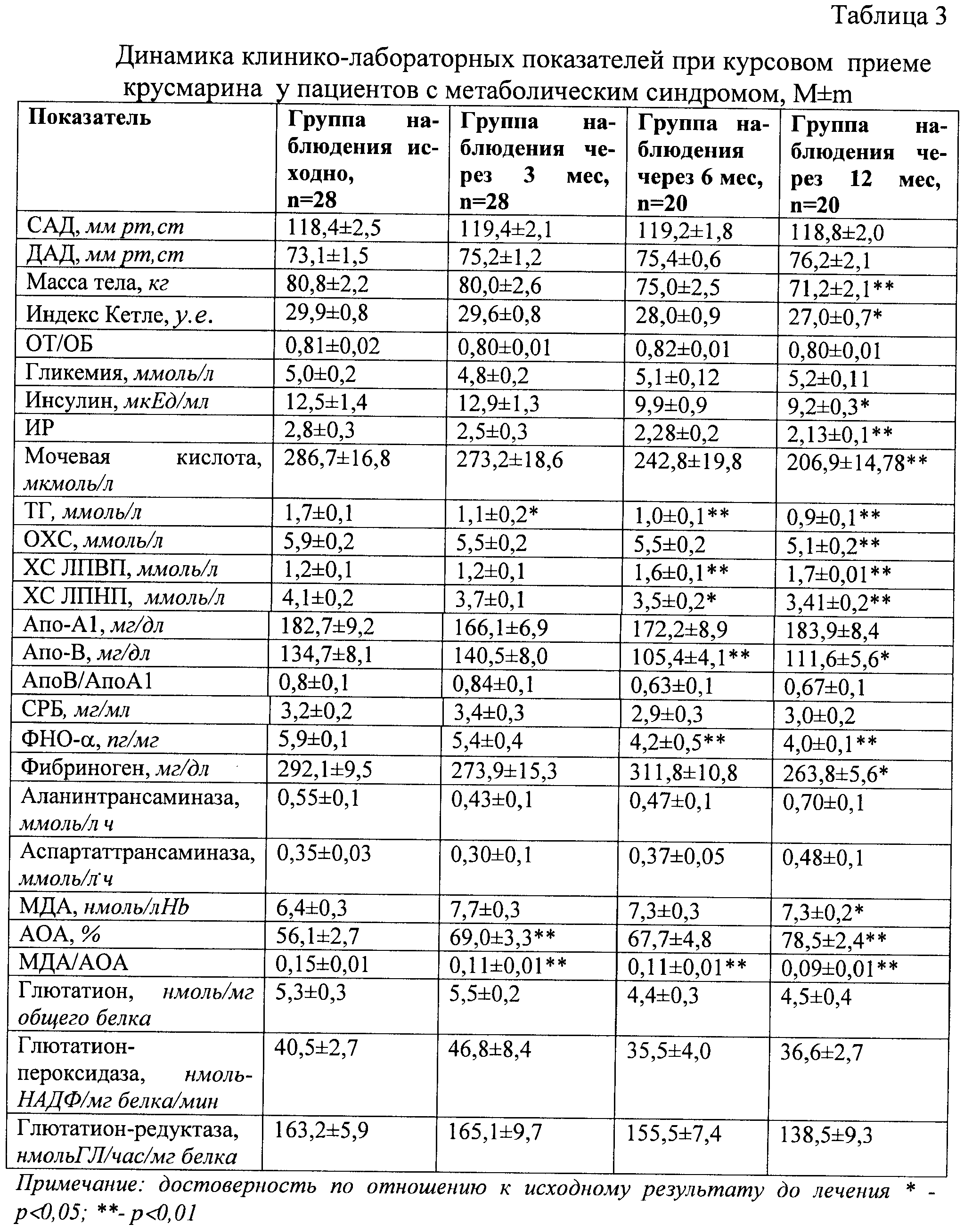 Инсулинорезистентность Диета Список Продуктов Таблица