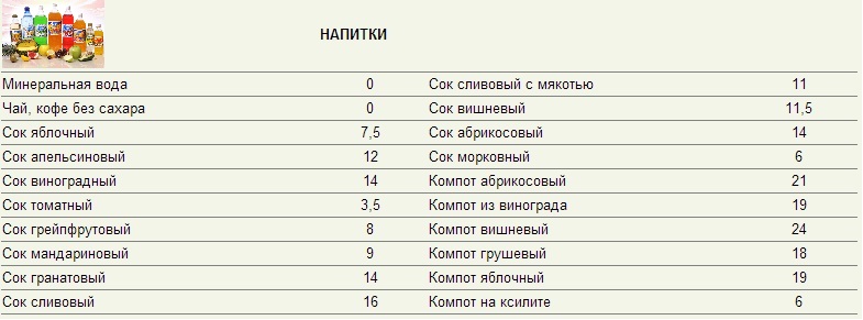 Рецепты Кремлевской Диеты На 40 Баллов