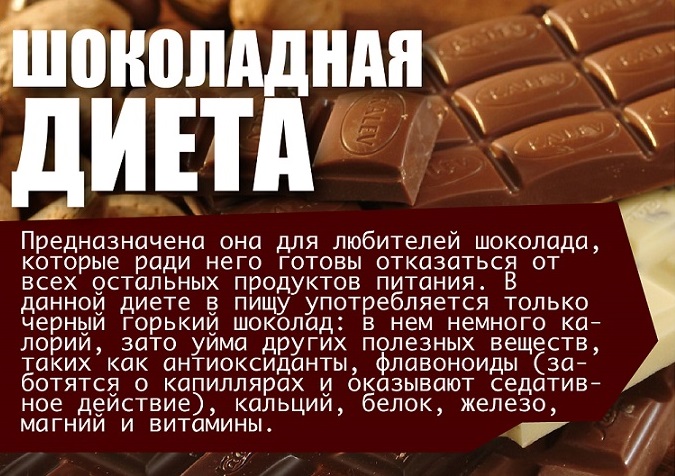 Шоколадная Диета Форум