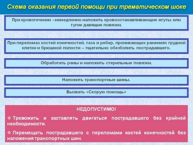 Первая помощь при травматическом шоке. Алгоритм оказания первой помощи при шоке. Оказание помощи при шоках алгоритм. Травматический ШОК памятка. Неотложная помощь при травматическом шоке на догоспитальном этапе.