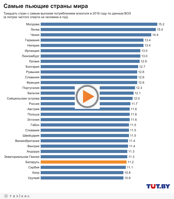 Потребление алкоголя на душу населения в россии 2019