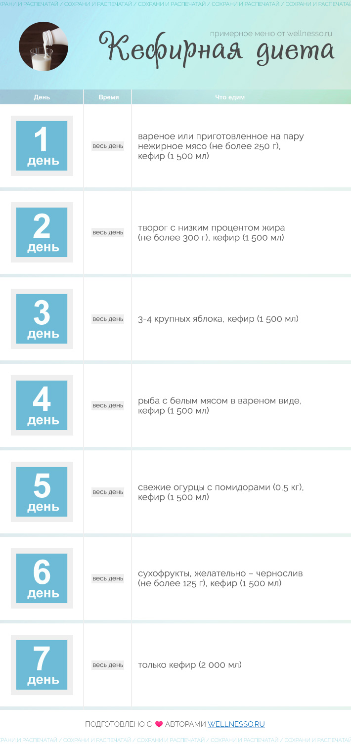 Диета минус 10 кг за 10 дней (яйца, скумбрия, грудка, картофель)