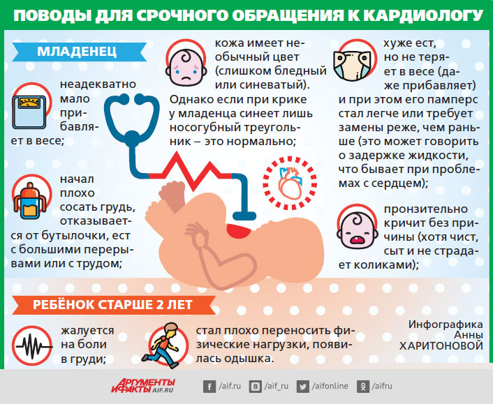 Срочно обращаться. Памятка пороки сердца у детей. Врожденные пороки сердца памятка. Памятка при врожденных пороках сердца.