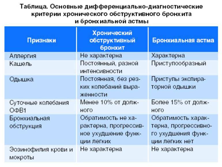 План обследования бронхиальной астмы у детей