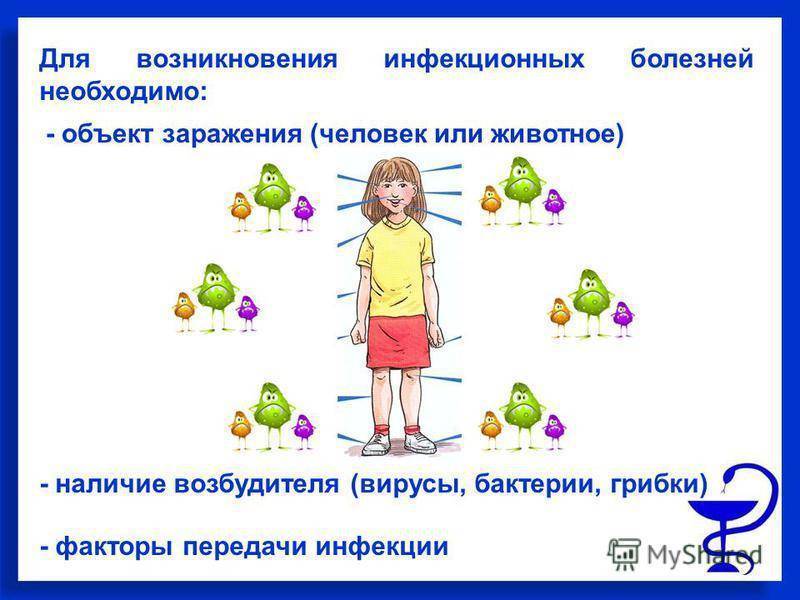 Грибок в организме симптомы фото