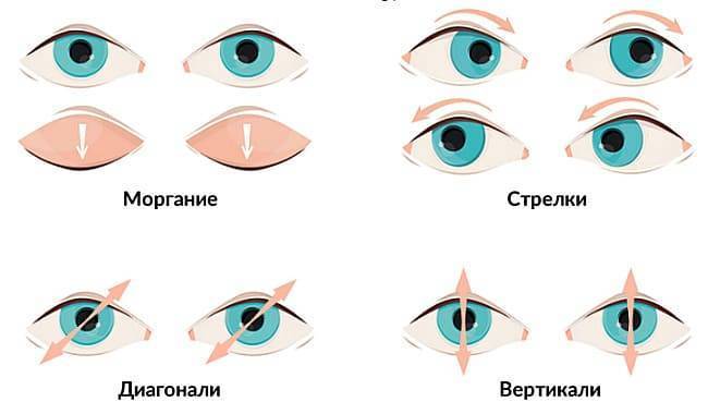 Гимнастика для глаз для улучшения зрения