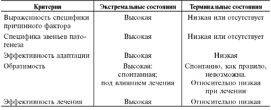 Как называется предсмертное состояние человека. Смотреть фото Как называется предсмертное состояние человека. Смотреть картинку Как называется предсмертное состояние человека. Картинка про Как называется предсмертное состояние человека. Фото Как называется предсмертное состояние человека