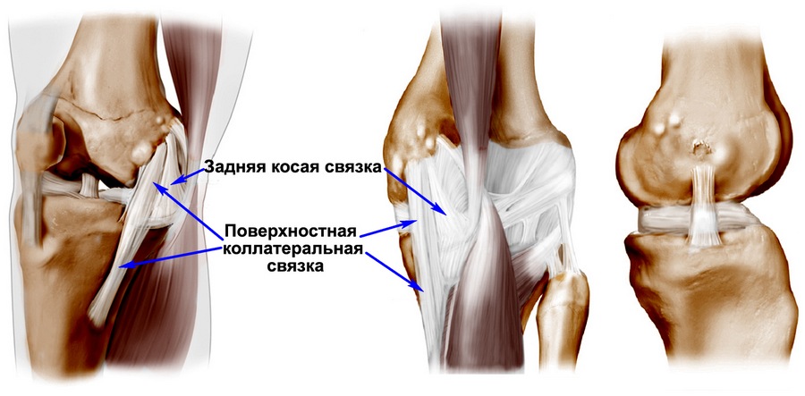 Восстановление и реабилитация связок коленного сустава после травмы
