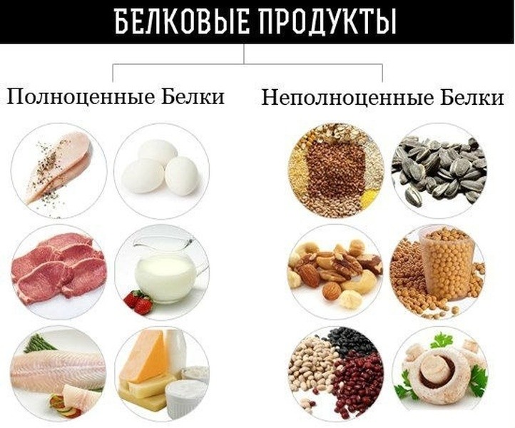 Витаминная диета для похудения