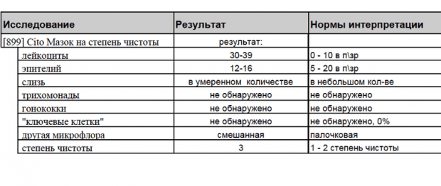 Взятие мазков на гормональный фон