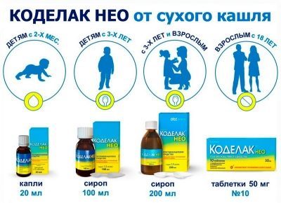 Препарат: коделак нео в аптеках москвы