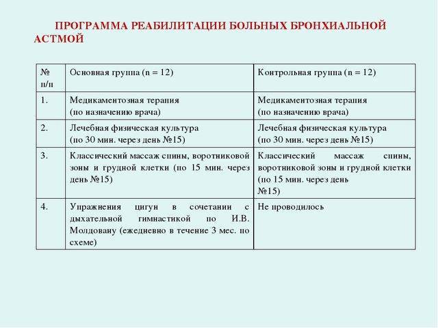 Реабилитационная карта пациента