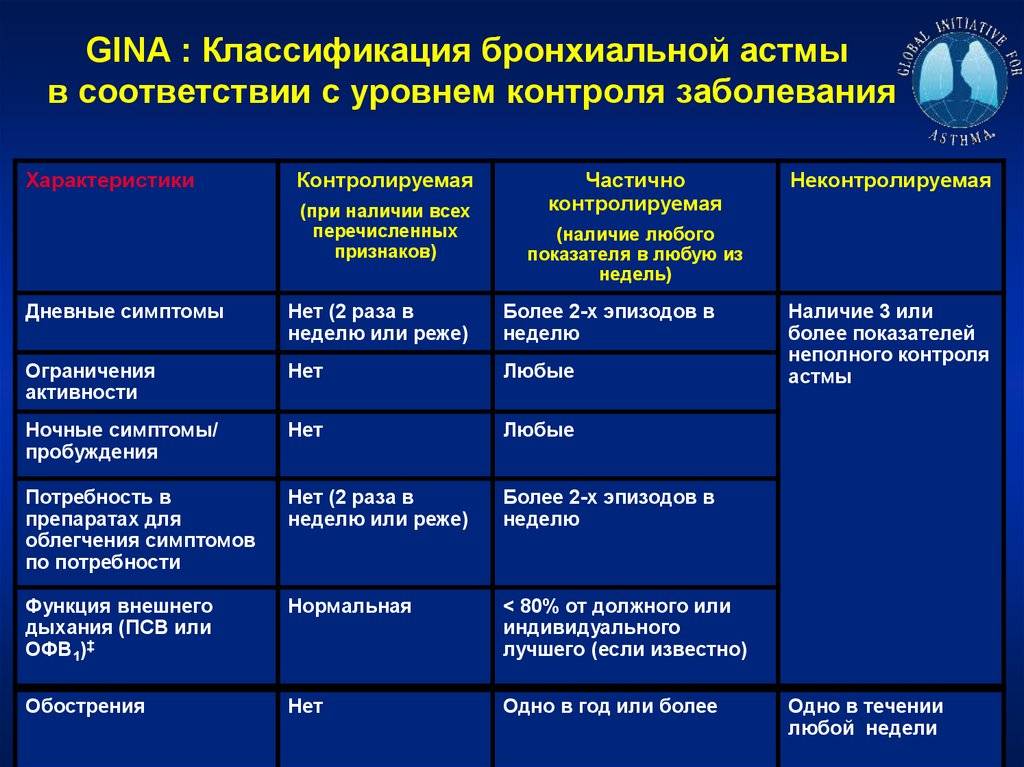 Схема лечения ба