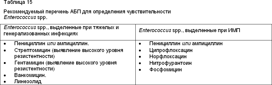 Схема лечения enterococcus faecalis у мужчин