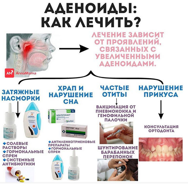 Антибиотики при бронхиальной астме