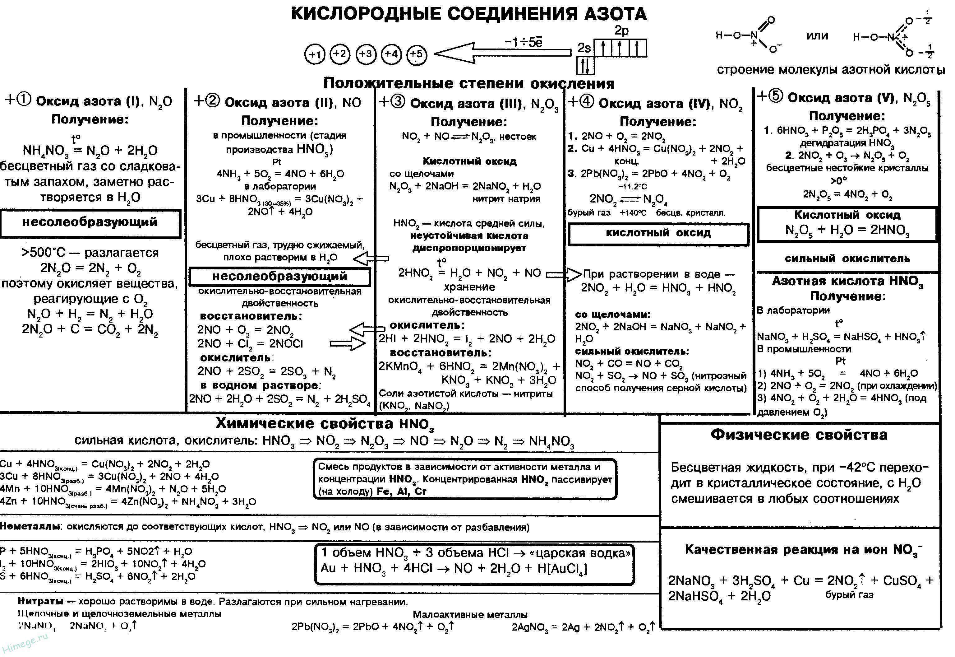 Кислородные соединения азота тест ответы