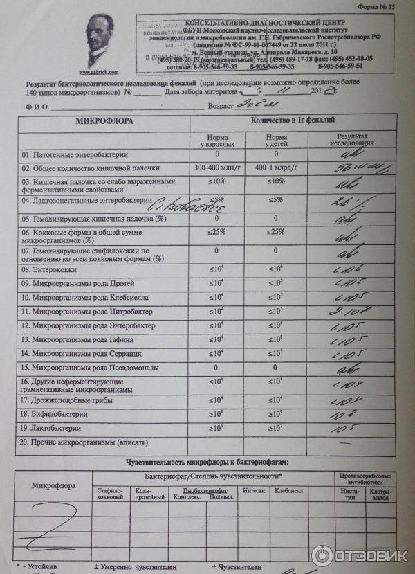 Какие анализы при кишечной инфекции. Микробиологическое исследование кала на дисбактериоз. Исследование кала на дисбактериоз у ребенка. Бактериальный посев кала на дисбактериоз. Результат бак исследований фекалий.