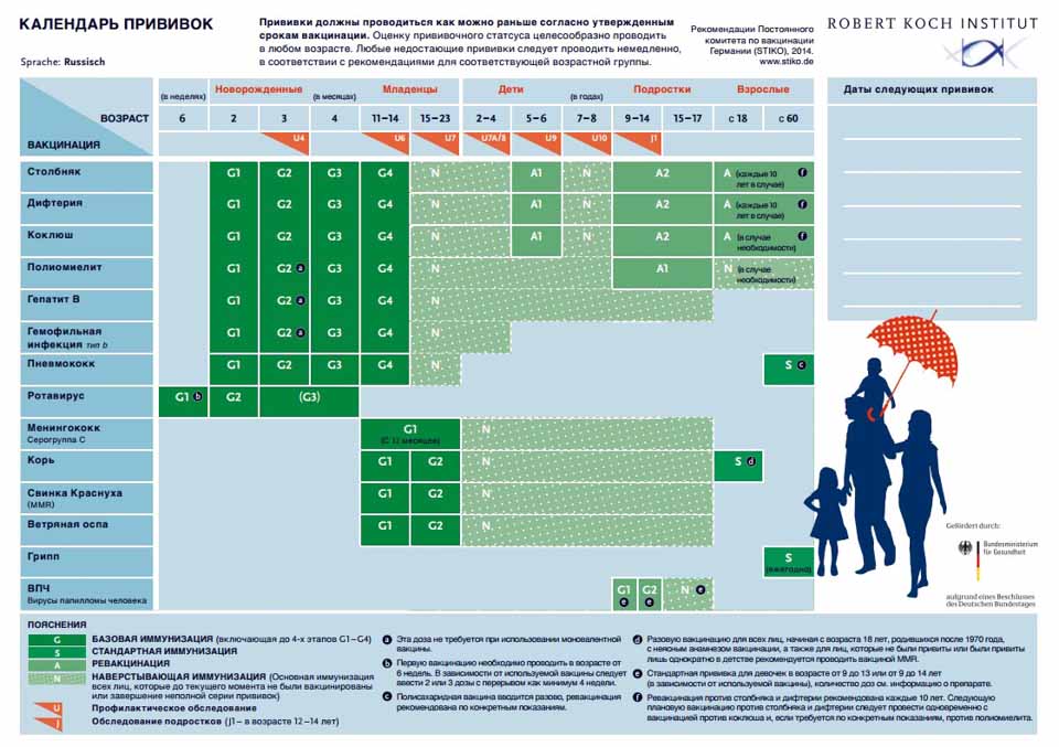 Календарь и таблица прививок для детей. самые важные прививки для ребенка