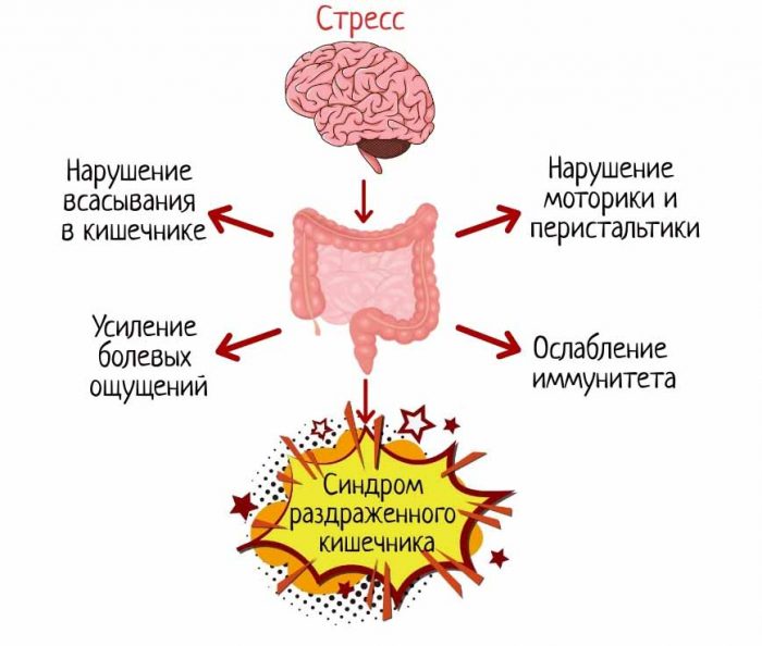 Срк карта вызова