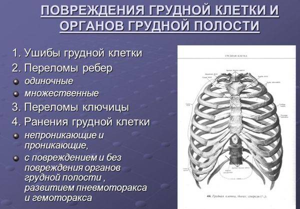 При кашле болит справа под ребрами сбоку что