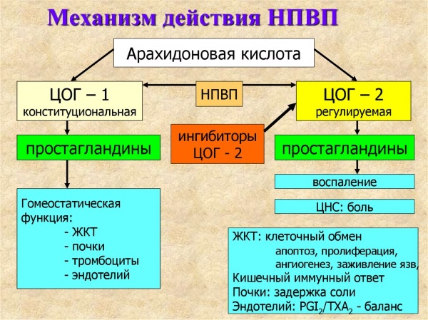 Клодифен нейро (clodifen­ neuro) в капсулах. инструкция, аналоги, цена