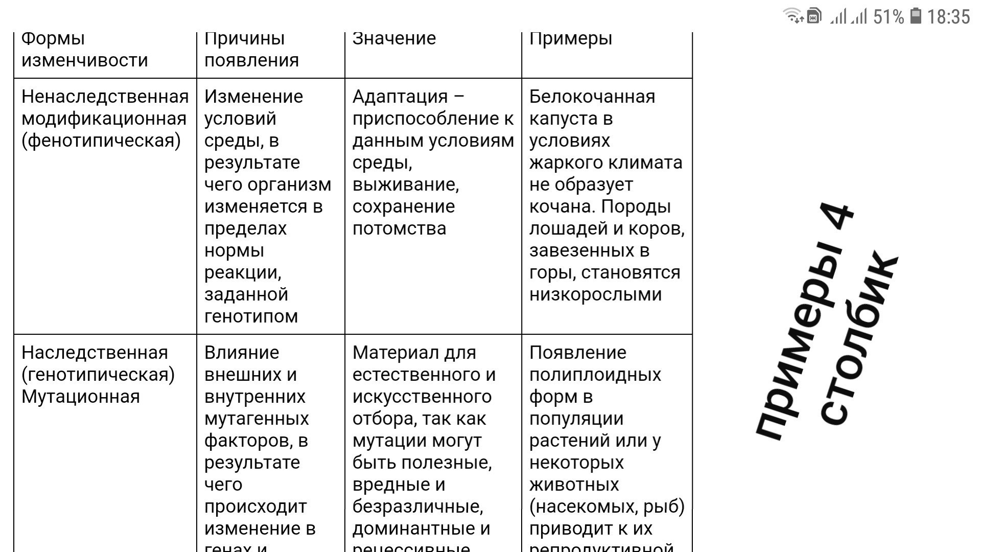 Заполнить схему изменчивость