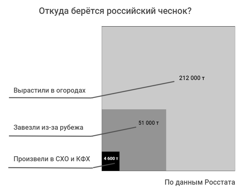 Статистика смертности в россии