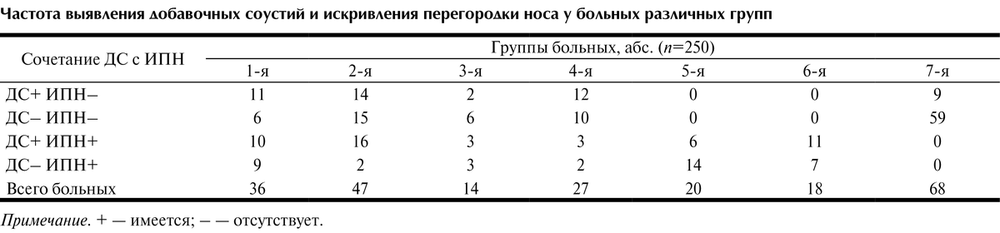 Схема лечения сфеноидита