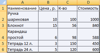 Самоучитель Excel с примерами для пользователей среднего уровня