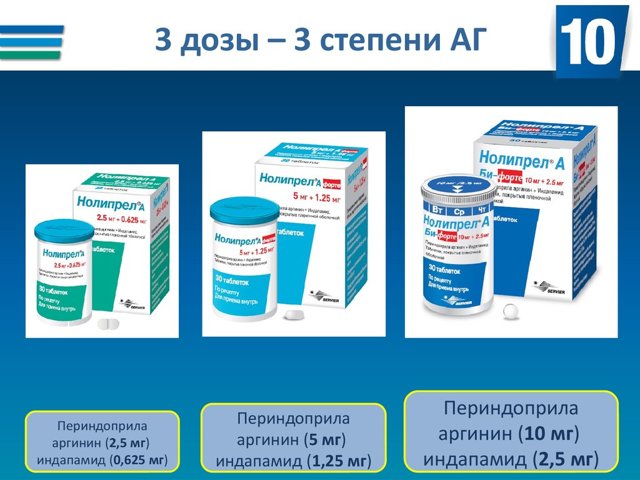 Нолипрел а форте: инструкция по применению, аналоги и отзывы, цены в аптеках россии