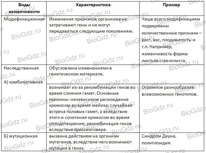 Схема мутагенные факторы