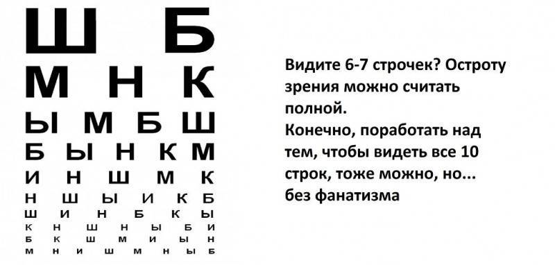 Таблица для проверки зрения (таблица сивцева)