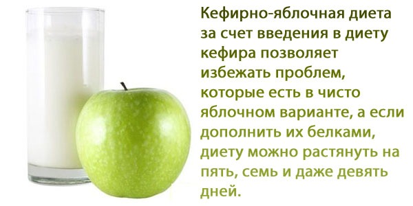 Кто похудел на диете кефир+яблоки?