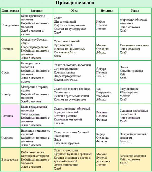 Лечебный стол № 4 и его разновидности: как питаться при кишечных расстройствах