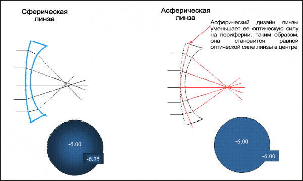 Структура линз 2g ir что это