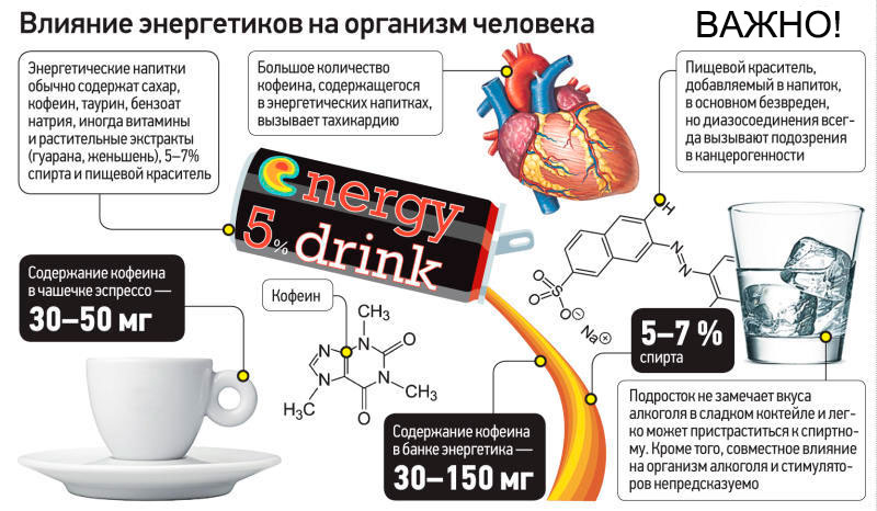 «проблема употребления энергетических напитков глазами подростков»