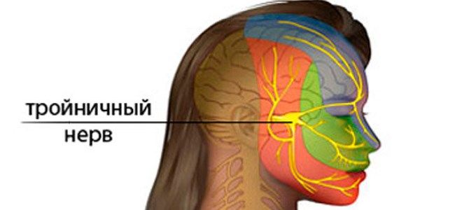Невралгия тройничного нерва. причины, симптомы, признаки, диагностика и лечение патологии