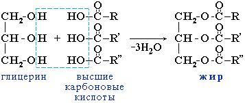 Химические свойства карбоновых кислот | chemege.ru