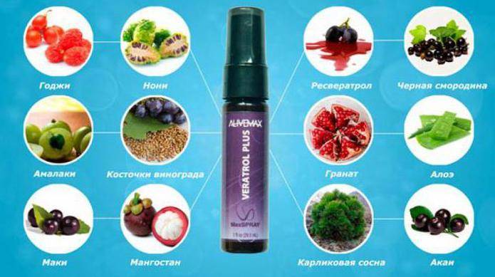 Вератрол Veratrol plus