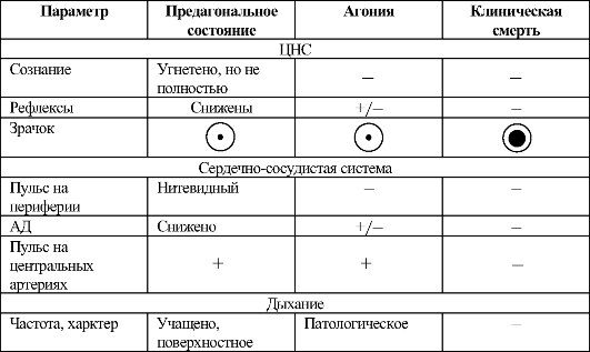 Как называется предсмертное состояние человека. Смотреть фото Как называется предсмертное состояние человека. Смотреть картинку Как называется предсмертное состояние человека. Картинка про Как называется предсмертное состояние человека. Фото Как называется предсмертное состояние человека