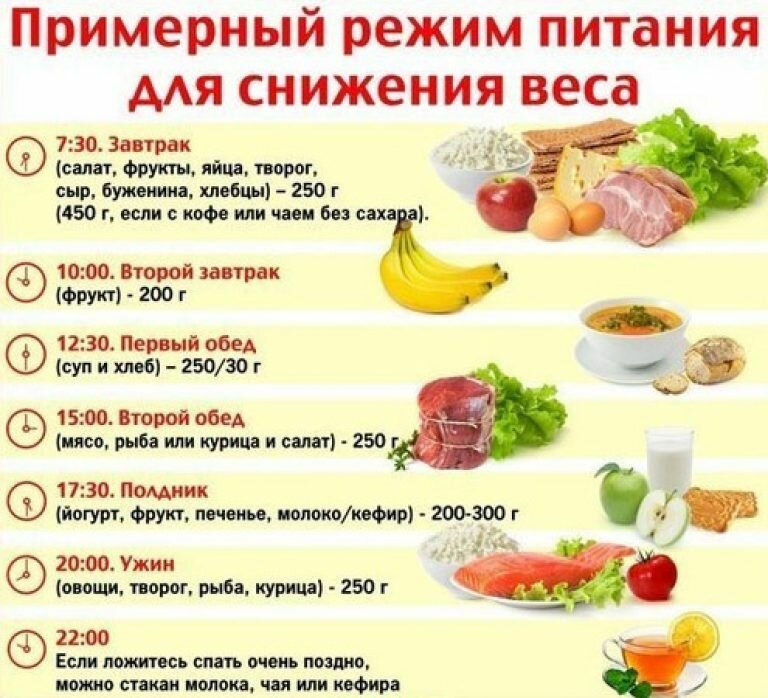 Исследовательская работа тема: « исследование рационального питания студентов гпоу воркутинского политехнического техникума»