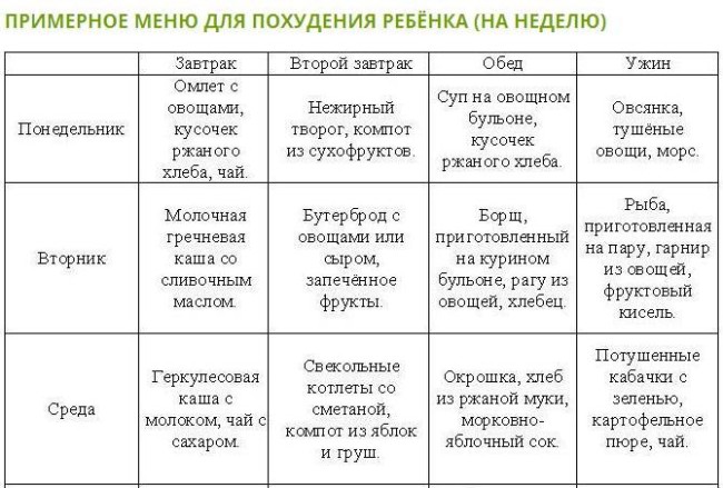 Меню для ребенка 5 лет