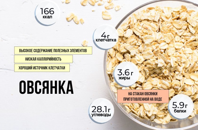 Диетическое овсяное печенье рецепты блюд с фото, видео на your-diet.ru | здоровое питание, снижение веса, эффективные диеты