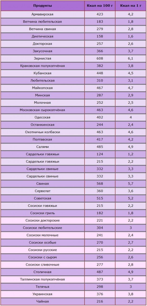 Рецепты рыбы по борменталю