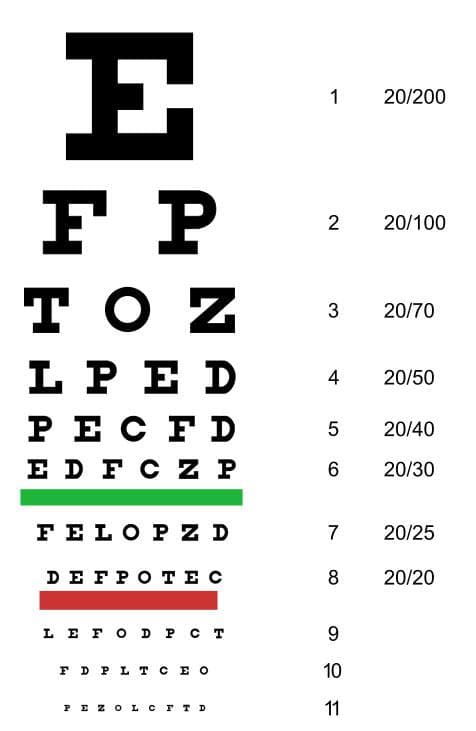 Таблица сивцева для измерения остроты зрения дома - а4