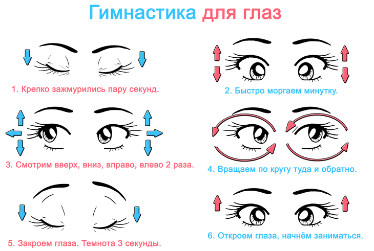 Таблица орловой для проверки зрения у детей
