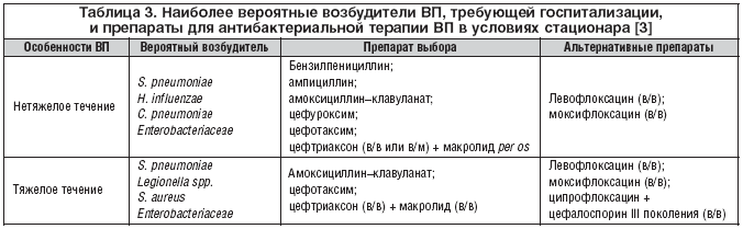 Схема лечения амоксициллин